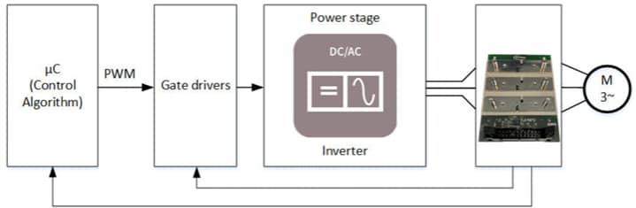 ブロック図 - Infineon Technologies TLE4972 EVAL LAT BAR 評価ボード